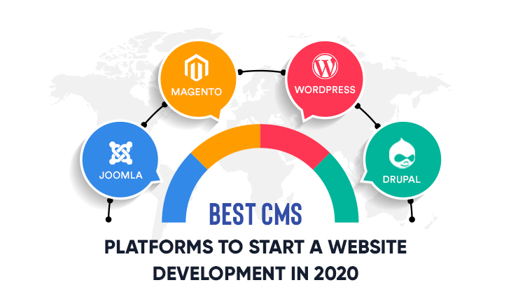 Best CMS Platforms to Start a Website Development in 2022