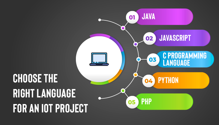 How To Choose The Right Language For An IoT Project?