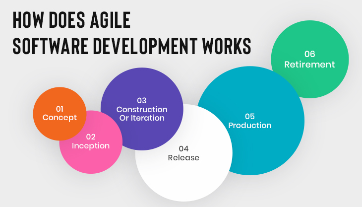 What Is Agile Software Development And How Does It Work?