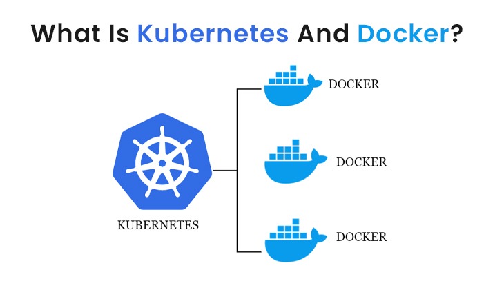 What Is Kubernetes And Docker?