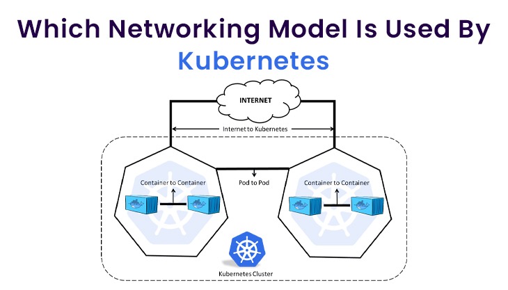 Which Networking Model Is Used By Kubernetes