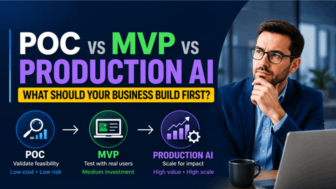 AI Proof of Concept vs MVP vs Production AI: What Should Your Business Build First?
