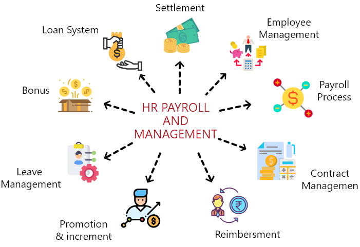 What Is Payroll, HR Payroll Management, and Why It Matters