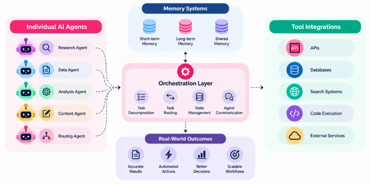 Core Components of Enterprise AI Agent Architecture