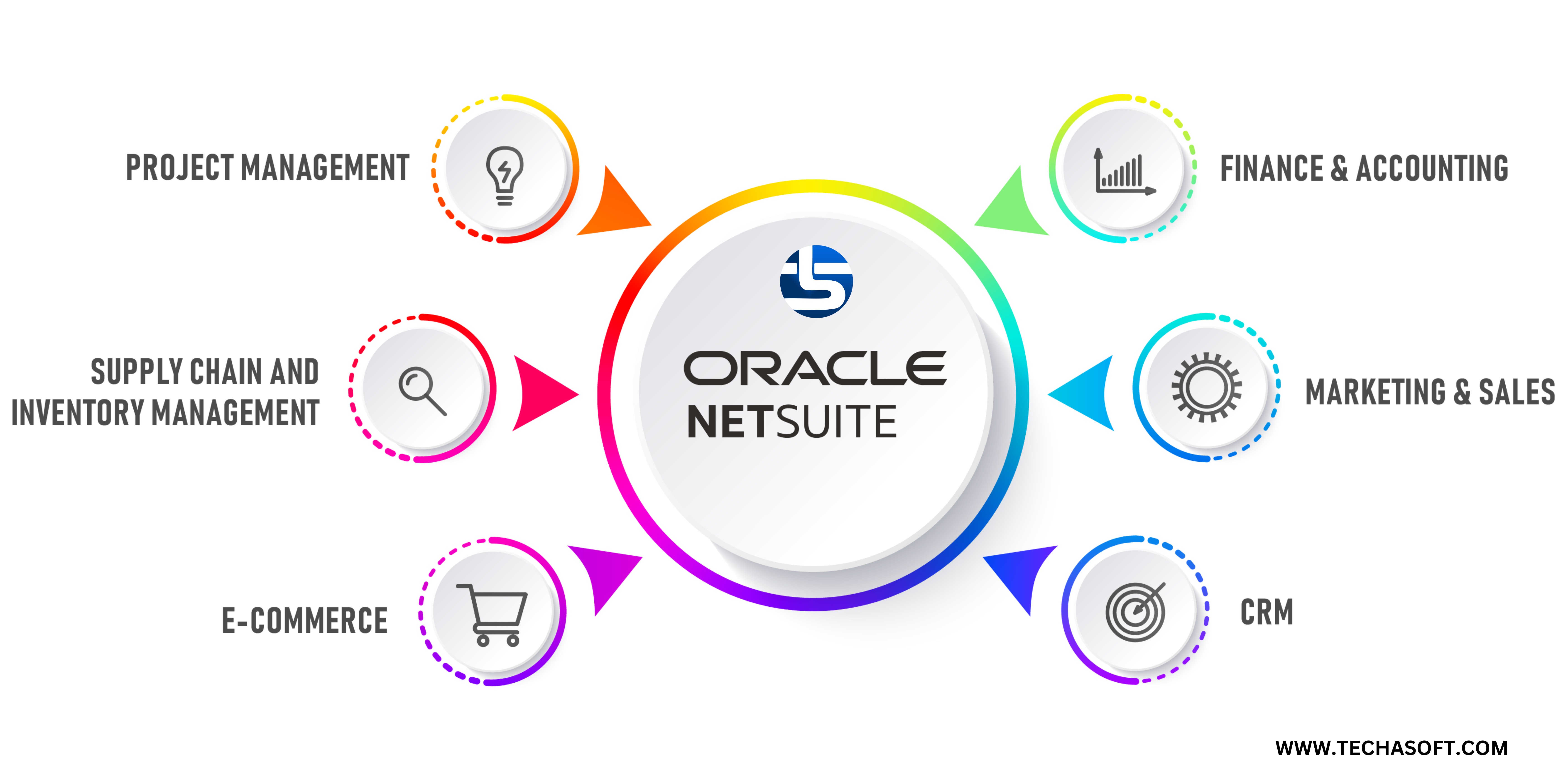 Oracle NetSuite Cloud ERP Solution Overview