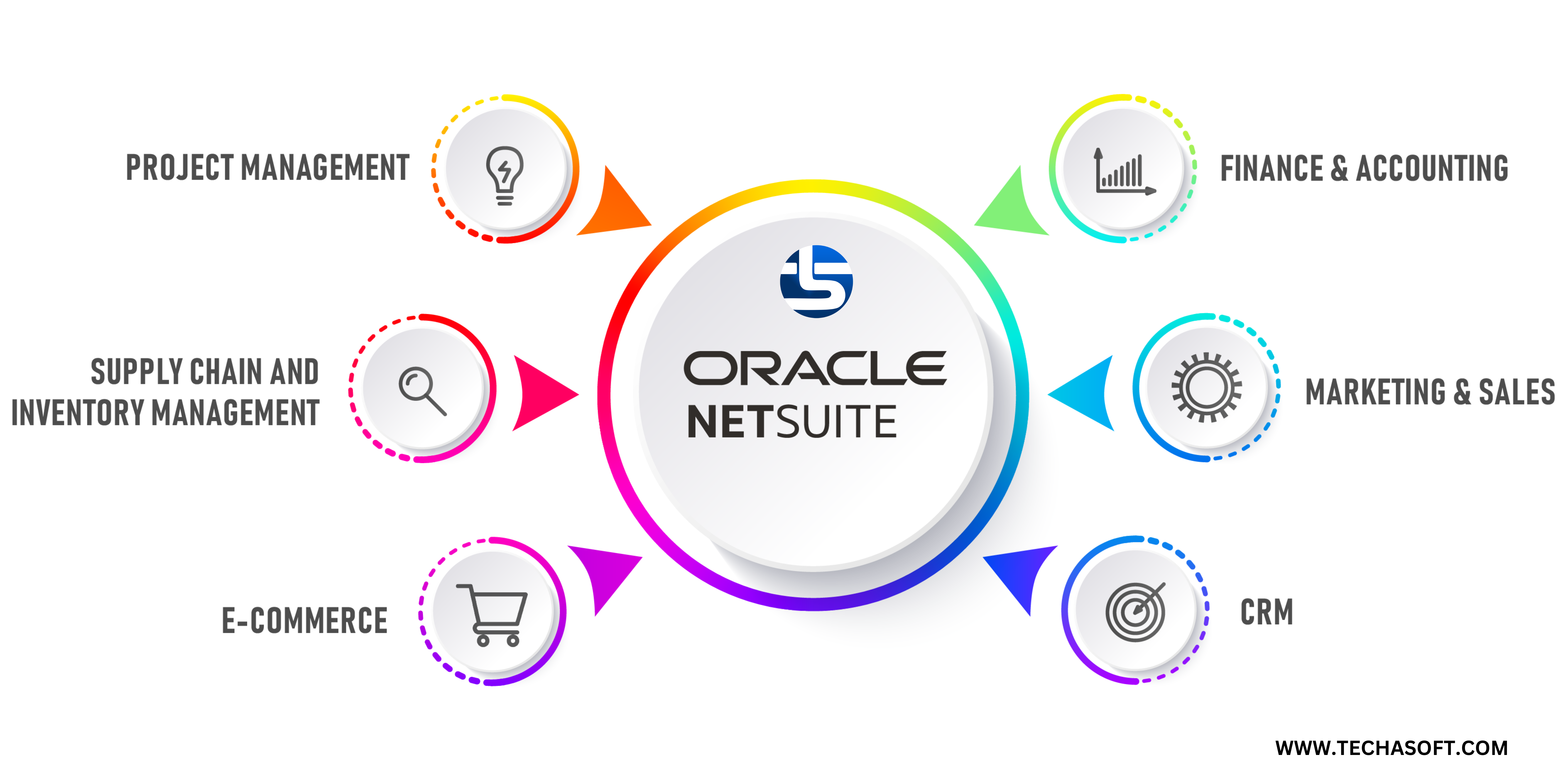 What is Oracle?