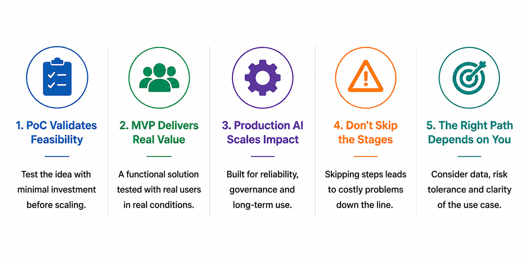 5 KEY TAKEAWAYS