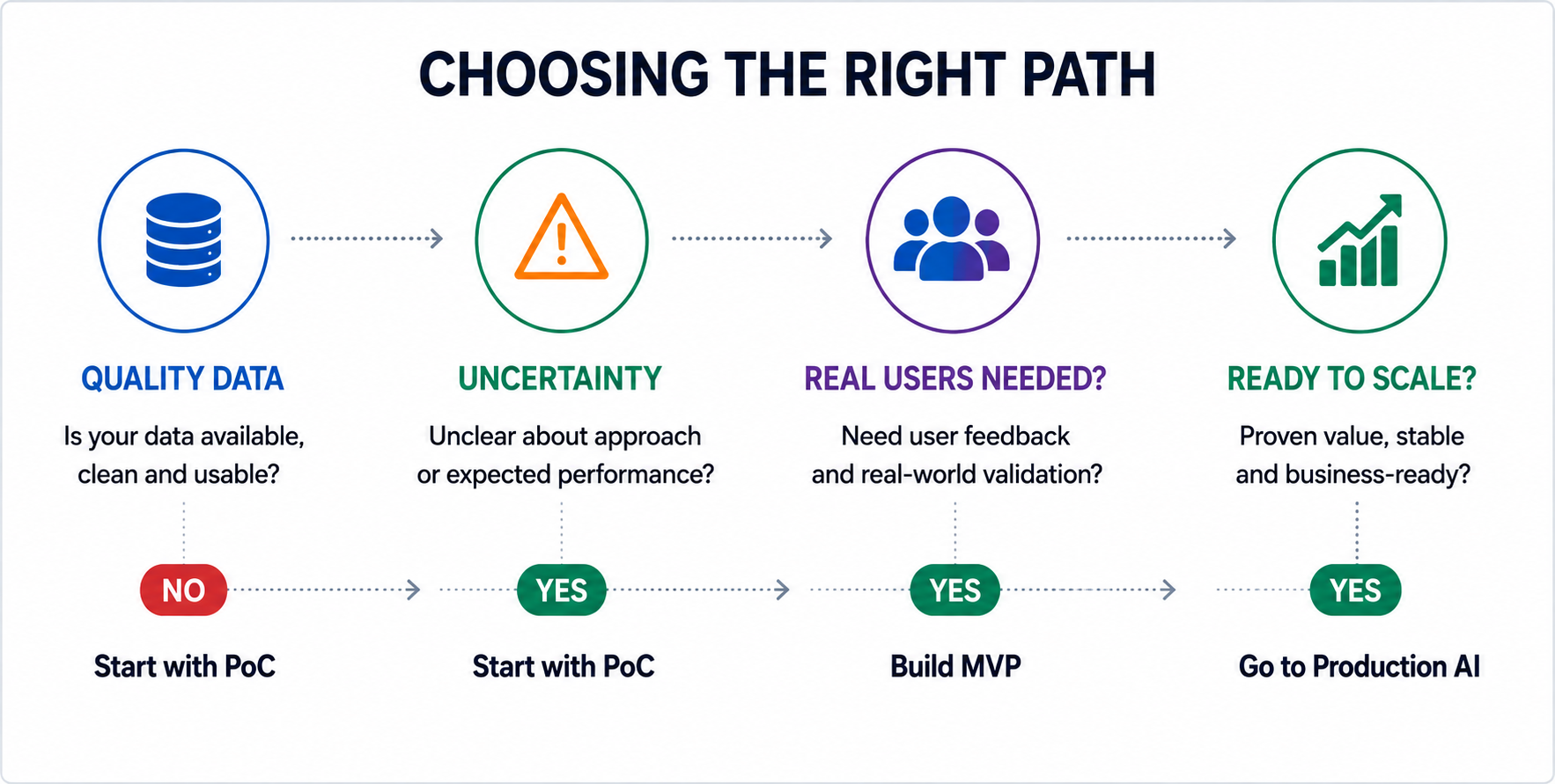 CHOOSING THE RIGHT PATH