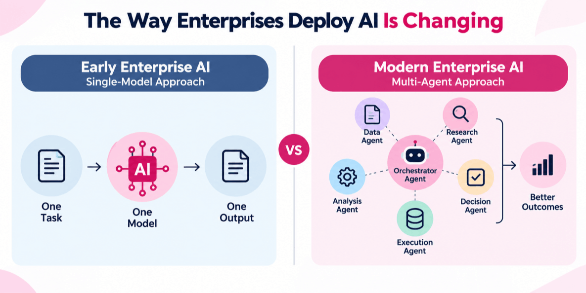 Enterprise AI implementations